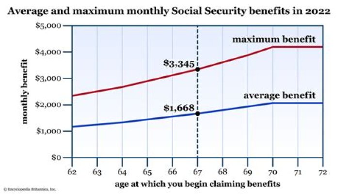 How will Social Security Change 2021?