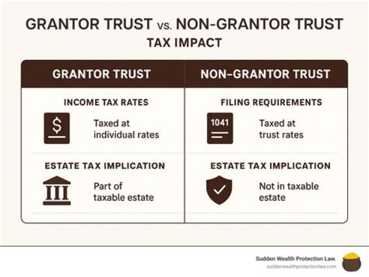 Is a nominee trust a grantor trust?