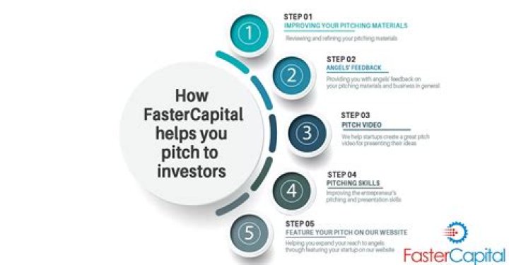 Is it hard to find an investor?