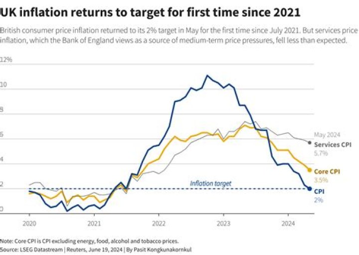 Why do you think the US experience with inflation over the last 50 years has been so much milder than in many other countries?