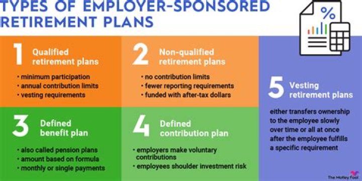 Why should employers offer retirement plans?